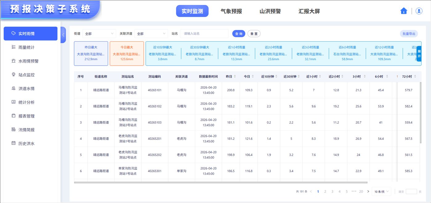 防汛指挥平台界面